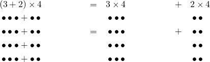 \begin{align*} &~(3+2)\times4~&~=~&~3\times4~&~+~&~2\times4~\\ &~\bullet\bullet\bullet+\bullet\bullet~&~&~\bullet\bullet\bullet~&~&~\bullet\bullet~\\ &~\bullet\bullet\bullet+\bullet\bullet~&~=~&~\bullet\bullet\bullet~&~+~&~\bullet\bullet~\\ &~\bullet\bullet\bullet+\bullet\bullet~&~&~\bullet\bullet\bullet~&~&~\bullet\bullet~\\ &~\bullet\bullet\bullet+\bullet\bullet~&~&~\bullet\bullet\bullet~&~&~\bullet\bullet~\\ \end{align*}