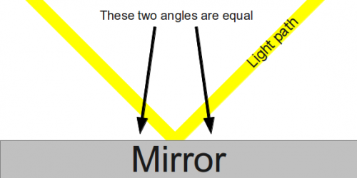 How do we know that light is a wave? – How Do We Know It?